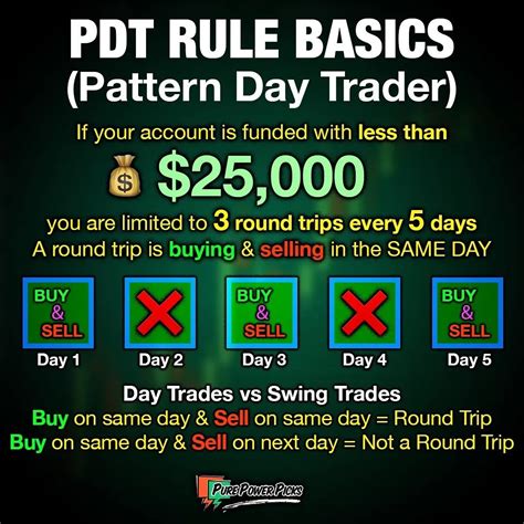 How To Trade With The Pattern Day Trader (PDT) Rule - Pure Power Picks ...