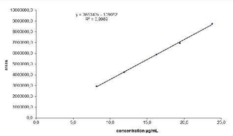 Image result for Method Linearity Explication