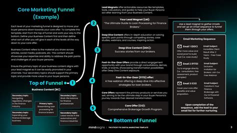 Digital Communication Strategy Template 的图像结果