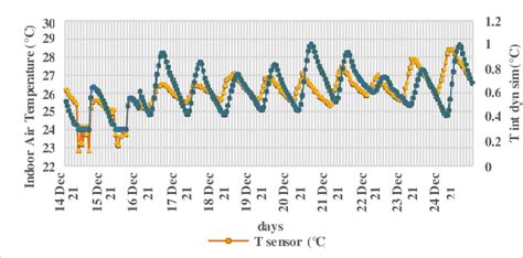 Sensor Data Examples 的图像结果
