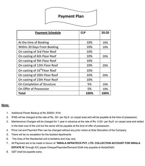 Nirala Estate Phase 3 Price List - Latest Price List 2024