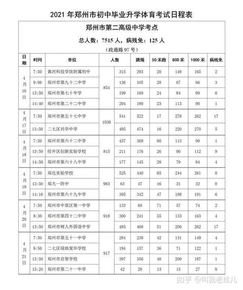 2022郑州中考体育丨考试时间考场、评分标准、考试机会、器材要求 - 知乎