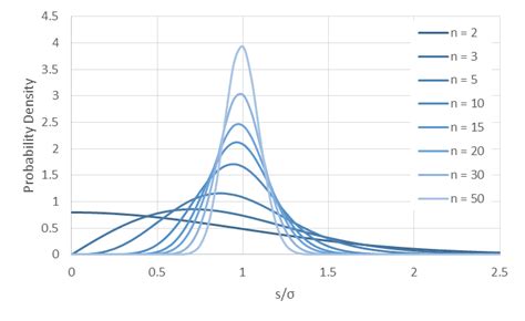 Image result for How to Plot Probability Density Function