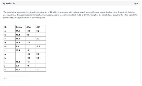 Image result for Codity Tests Code T