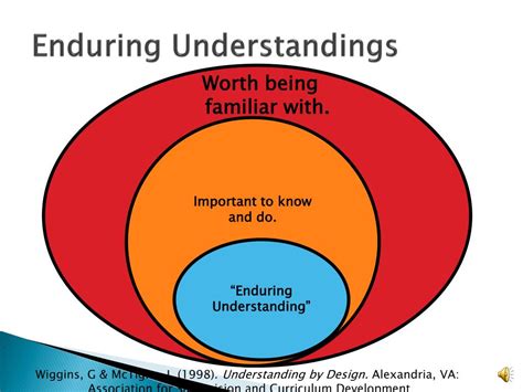 Image result for Backward Design Examples