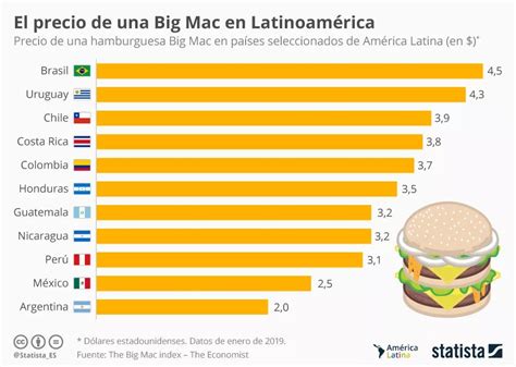 麦当劳汉堡成了经济指标，这个“巨无霸指数”排行你听说过吗？_de