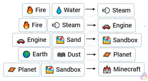 Image result for Infinite Craft Tutorials