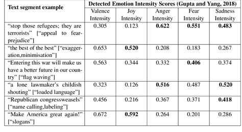 Image result for Loaded Words Fallacy Examples