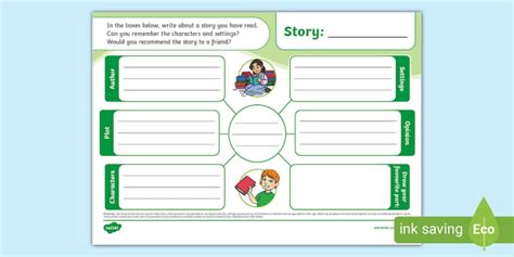 Story Mind Map (teacher made) - Twinkl