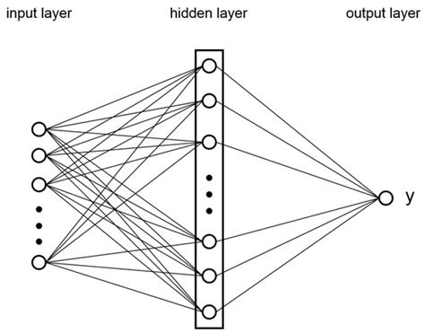 Application of Speech on Stress Recognition with Neural Network in ...