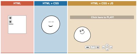 Image result for Li CSS HTML
