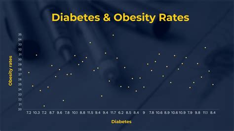 Free Scatter Plot Maker - Create Scatter Graphs Online | Visme