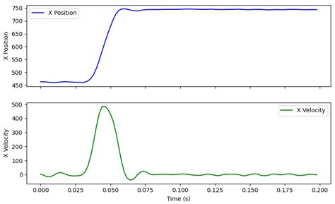 RELAY: Robotic EyeLink AnalYsis of the EyeLink 1000 Using an Artificial Eye