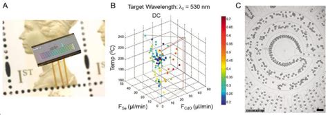 Continuous Flow Microfluidics 的图像结果