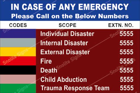 Emergency Colour Codes for Hospital Sign Board, NABH Hospital signs in ...