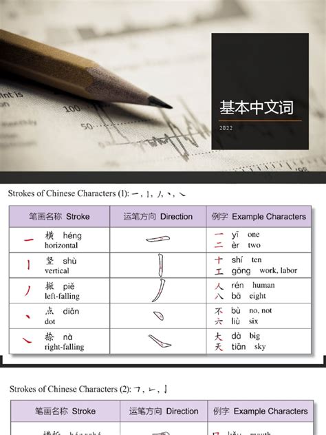 Image result for Chinese Language Basic