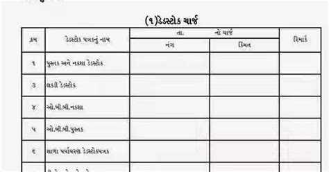 PRINCIPAL(AACHARYA) NA CHARJ BABAT UPYOGI PATRAKO NA NAMUNA