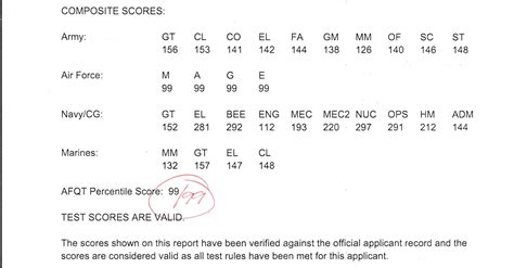 ASVAB Scores: Your Complete Military Testing Guide