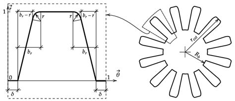 Image result for How to Plot a Course Using a Secondary Port