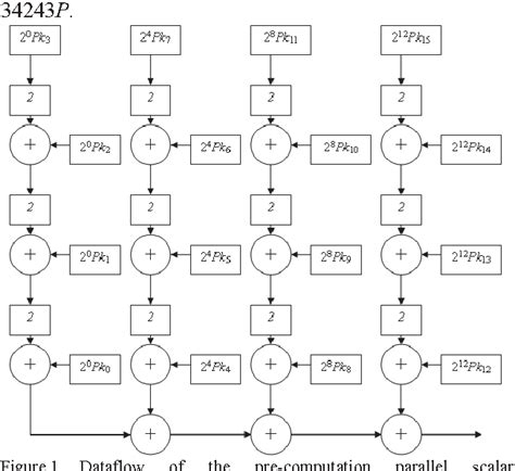 Image result for Elliptic Parallel Property