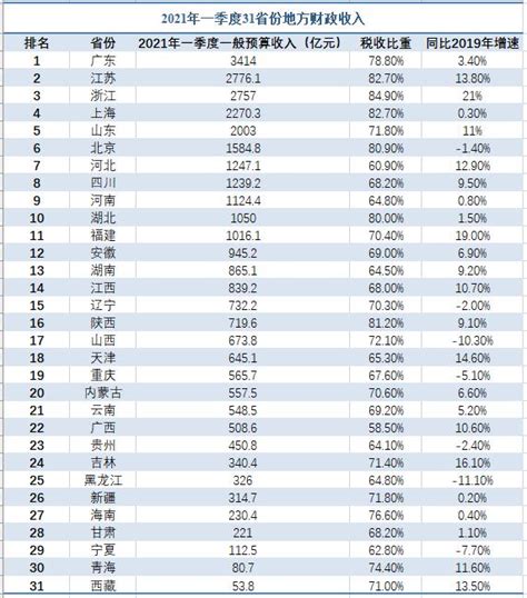 2017年中国出生人口数量、人口出生率、死亡率及人口自然增长率【图】