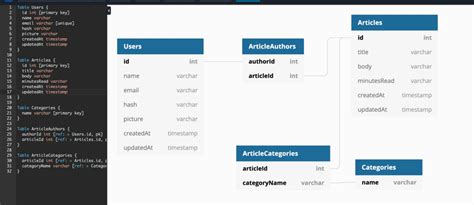 Node-Postgres 的图像结果