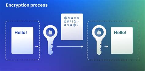 Best Decryption Programs 的图像结果