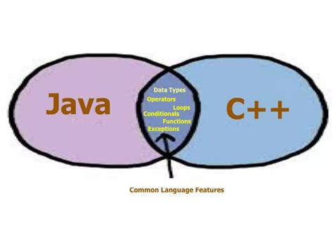 Software Development Tutorials 的图像结果