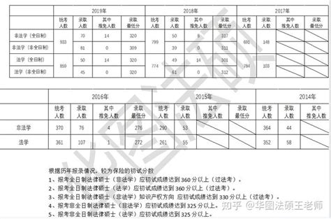 湖南大学2023年法律硕士复试名单公示 - 知乎