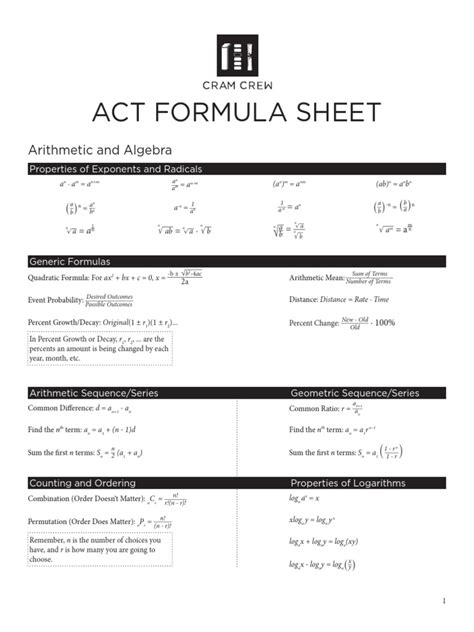 Image result for Act Math Formula Sheet
