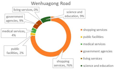Research on Urban Street Network Structure Based on Spatial Syntax and ...