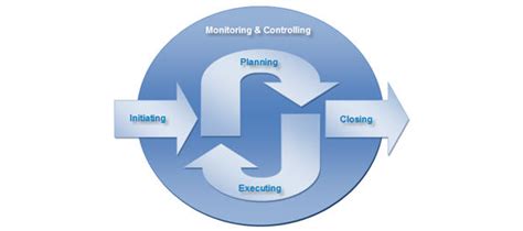 Image result for Digital Project Control Process White Image