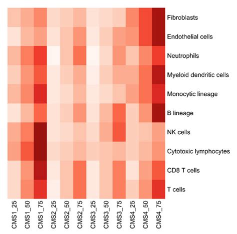 TBX21 Methylation as a Potential Regulator of Immune Suppression in ...