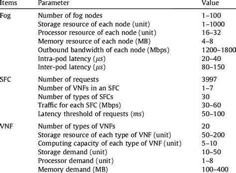 Image result for Simulation Format