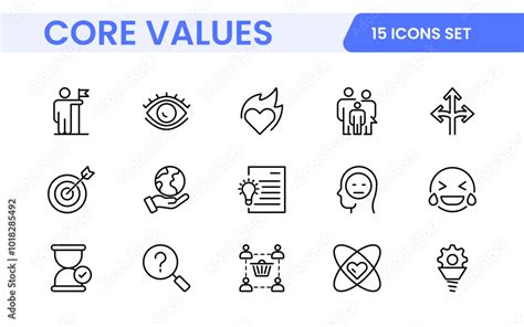 Core Value 的图像结果