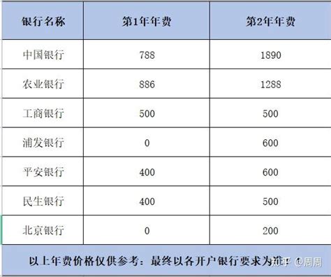 怎么设立对公账户？资料流程？ - 知乎