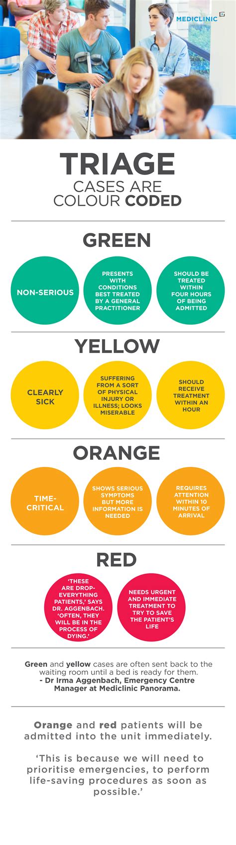 What does triage mean?