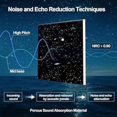 JBER Acoustic Panels, Self-Adhesive Soundproof Wall India | Ubuy