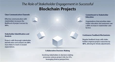 Blockchain Development Projects 的图像结果