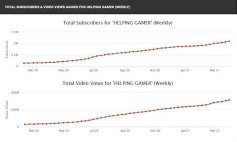 Helping Gamer's Free Fire ID, monthly earnings, annual income, YouTube ...