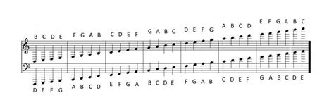 Types of Musical Notes 的图像结果
