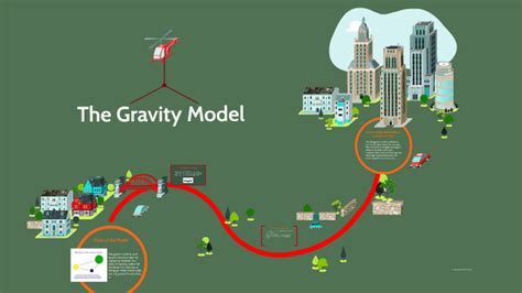 The Gravity Model by Ria Vasquez on Prezi