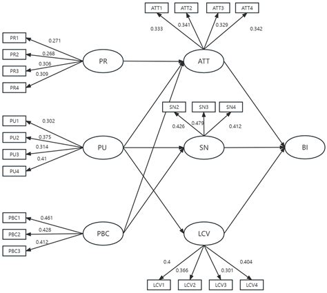 Modeling Choice Behaviors for Ridesplitting under a Carbon Credit Scheme