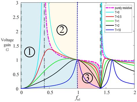 A Novel Wide-Gain-Range Variable-Structure DC/DC Converter Based on an ...