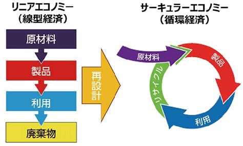 Image result for Multi-Module Project Example