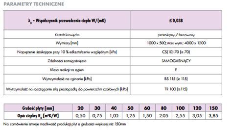 Styropian Fasada/Dach/Podłoga KNAUF Therm TECH EPS 70-038, cena za m3 ...