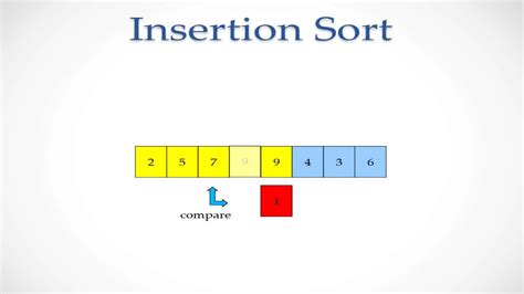 Image result for MySQL Sort