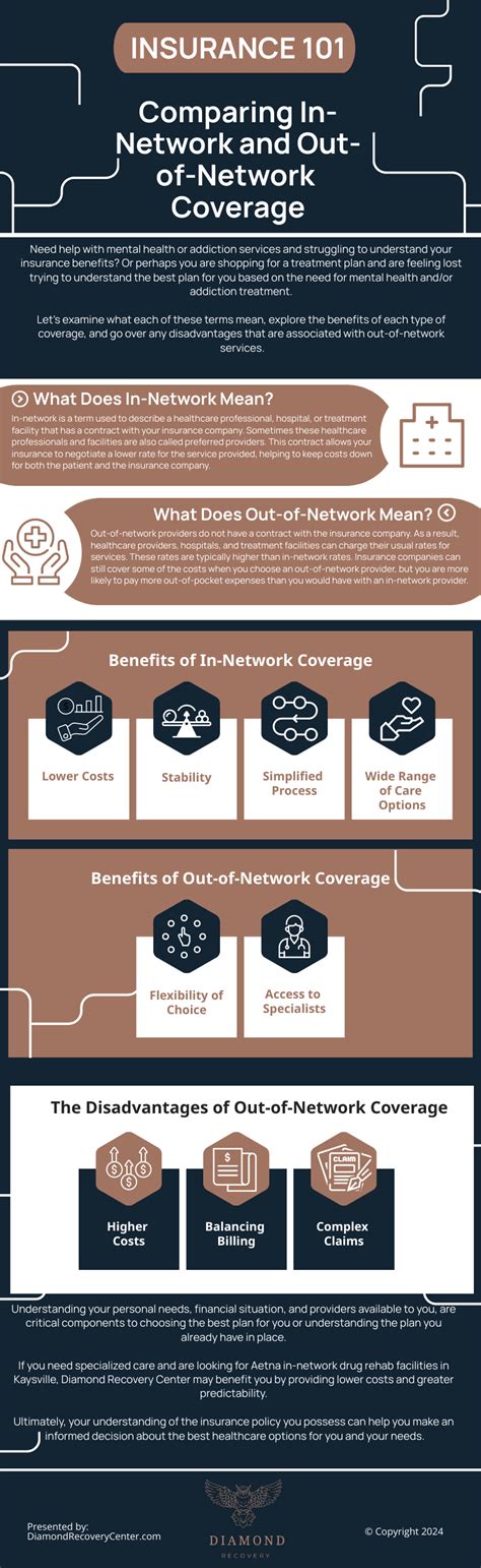 Image result for In Network Insurance Database