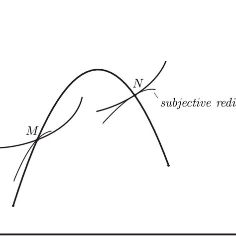 First Order Condition Explanation 的图像结果