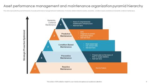 Organization Hierarchy Structure 的图像结果